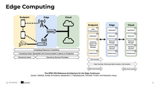 Edge Computing
5
The SPEC-RG Reference Architecture for the Edge Continuum.
Jansen, Matthijs, Auday Al-Dulaimy, Alessandro V. Papadopoulos, Animesh Trivedi, and Alexandru Iosup.
 