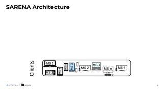 SARENA Architecture
8
 