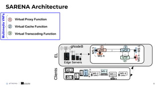 SARENA Architecture
8
Virtual Proxy Function
Virtual Cache Function
Virtual Transcoding Function
1
2
3
Multimedia
VNFs
 