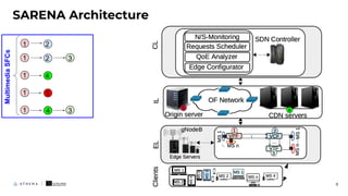 3
SARENA Architecture
8
1
2
5
Multimedia
SFCs
1
2
4
1
1
4
1 3
 