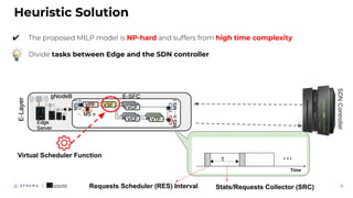 11
✔ The proposed MILP model is NP-hard and suffers from high time complexity
✔ Divide tasks between Edge and the SDN controller
Heuristic Solution
Virtual Scheduler Function
Stats/Requests Collector (SRC)
Requests Scheduler (RES) Interval
 