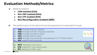 ✔ Baseline systems:
◆ CDN-assisted (CDA)
◆ Non VNF-assisted (NVA)
◆ Non VTF-enabled (NTE)
◆ Non Reconfiguration-enabled (NRE)
✔ The performance of the aforementioned approaches is evaluated through
◆ ASB: Average Segment Bitrate
◆ AQS: Average Number of Quality Switches
◆ ANS: Average Number of Stalls
◆ ASD: Average Stall Duration
◆ APQ: Average Perceived QoE calculated by ITU-T P.1203 mode 0
◆ ASL: overall time for serving
◆ NCV: Network Cost Value
◆ ETR: Edge/P2P Transcoding Ratio
◆ BTL: Backhaul Trafﬁc Load
Evaluation Methods/Metrics
16
 