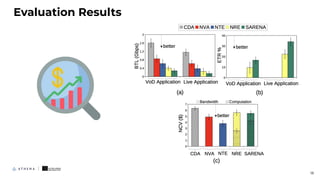 Evaluation Results
18
 