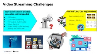 Video Streaming Challenges
2
● OTT video
● Live video streaming
● Immersive multimedia
● Video Gaming
● Video analytics for security,
quality assurance, etc.
Increase in amount of video
generated and transported
versatile QoE, QoS requirements
Resolution (4K, 8K)
Latency (LL,ULL)
Bitrate
 