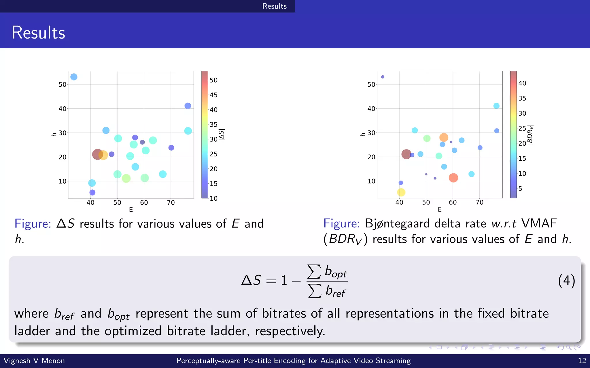 Results
Results
40 50 60 70
E
10
20
30
40
50
h
10
15
20
25
30
35
40
45
50
|
S|
Figure: ∆S results for various values of E and
h.
40 50 60 70
E
10
20
30
40
50
h
5
10
15
20
25
30
35
40
|BDR
V
|
Figure: Bjøntegaard delta rate w.r.t VMAF
(BDRV ) results for various values of E and h.
∆S = 1 −
P
bopt
P
bref
(4)
where bref and bopt represent the sum of bitrates of all representations in the fixed bitrate
ladder and the optimized bitrate ladder, respectively.
Vignesh V Menon Perceptually-aware Per-title Encoding for Adaptive Video Streaming 12
 