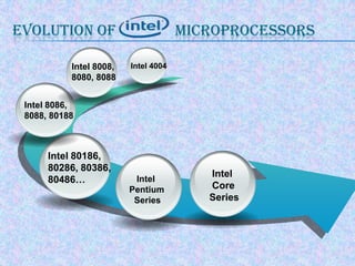Evolution of               microprocessors Intel 4004 Intel 8008, 8080, 8088 Intel 8086, 8088, 80188 Intel 80186, 80286, 80386, 80486…       Intel       Core      Series       Intel    Pentium       Series  