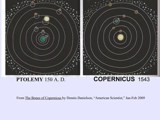 PTOLEMY 150 A. D. COPERNICUS 1543
From The Bones of Copernicus by Dennis Danielson, “American Scientist,” Jan-Feb 2009
 