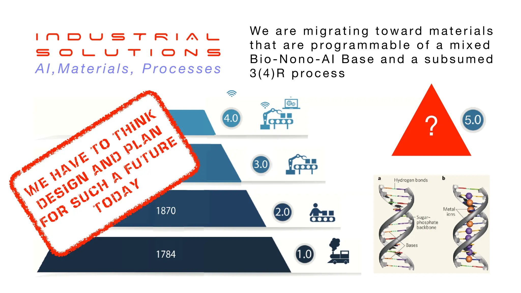 We a re m i g r a t i n g t o w a rd m a t e r i a l s
t h a t a re p ro g r a m m a b l e o f a m i x e d
Bio -Non o-A I Ba se a nd a s ubsu m ed
3(4)R proc es s
?
I N D U S T R I A L
S o l u t i o n s
AI,Materials, Processes
5
?
w
e
have
to
think
Design
and
plan
for
such
a
future
Today
 