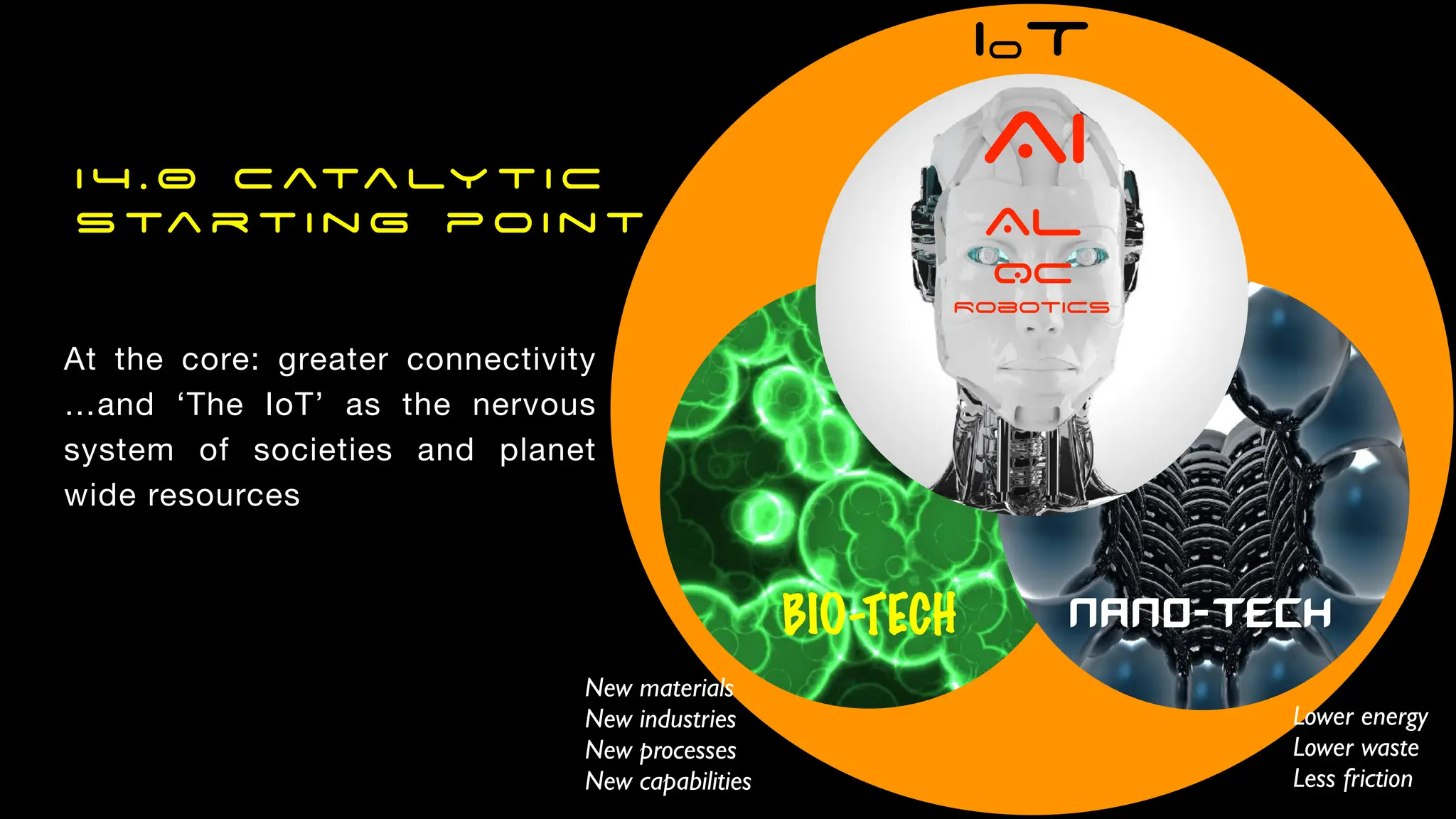 IoT
At the core: greater connectivity
…and ‘The IoT’ as the nervous
system of societies and planet
wide resources
BIO-TECH nano-TECH
Lower energy
Lower waste
Less friction
New materials
New industries
New processes
New capabilities
I 4 . 0 c ata ly t i c
s ta r t i n g p o i n t
AI
AL
QC
Robotics
 