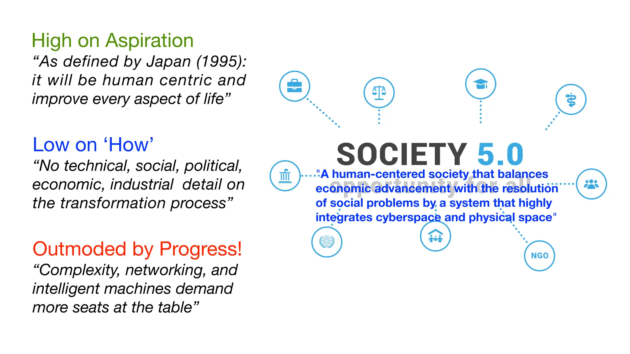 High on Aspiration
“As defined by Japan (1995):
it will be human centric and
improve every aspect of life”
Low on ‘How’
“No technical, social, political,
economic, industrial detail on
the transformation process”
Outmoded by Progress!
“Complexity, networking, and
intelligent machines demand
more seats at the table”
"A human-centered society that balances
economic advancement with the resolution
of social problems by a system that highly
integrates cyberspace and physical space"
 