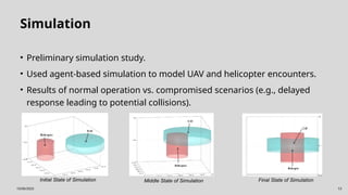 Formulating a Comprehensive Cybersecurity Framework for Uncrewed Aerial ...