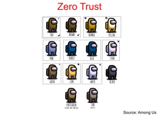 Zero Trust
Source: Among Us
 