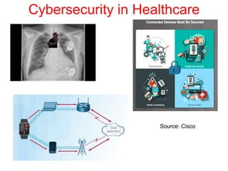 Cybersecurity in Healthcare
Source: Cisco
 