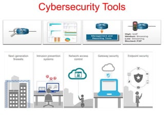 Cybersecurity Tools
 