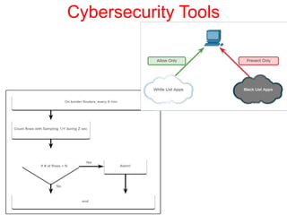 Cybersecurity Tools
 
