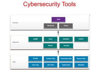 Cybersecurity Tools
 