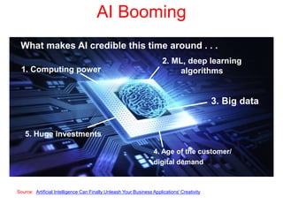 AI Booming
1. Computing power
What makes AI credible this time around . . .
2. ML, deep learning
algorithms
3. Big data
4. Age of the customer/
digital demand
5. Huge investments
Source: “Artificial Intelligence Can Finally Unleash Your Business Applications' Creativity” Forrester report
 