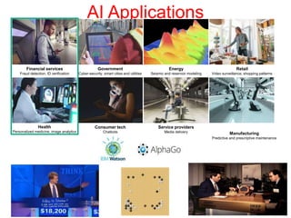 AI Applications
Health
Personalized medicine, image analytics
Manufacturing
Predictive and prescriptive maintenance
Consumer tech
Chatbots
Financial services
Fraud detection, ID verification
Government
Cyber-security, smart cities and utilities
Energy
Seismic and reservoir modeling
Service providers
Media delivery
Retail
Video surveillance, shopping patterns
 