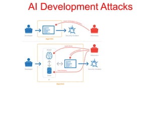AI Development Attacks
 