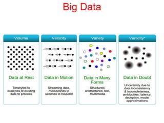 Big Data
 