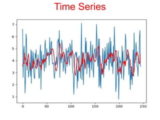 Time Series
 