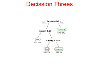 Decission Threes
 
