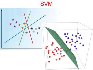SVM
 