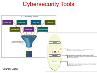 Cybersecurity Tools
Source: Cisco
 