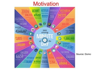 Motivation
Source: Domo
 