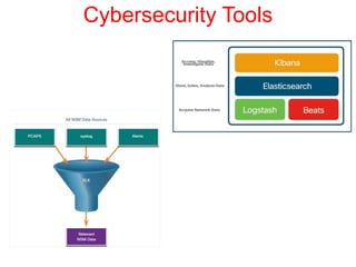 Cybersecurity Tools
 