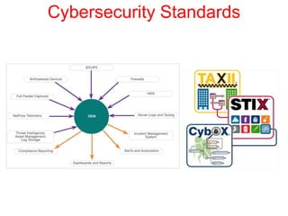 Cybersecurity Standards
 