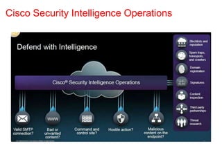 Cisco Security Intelligence Operations
 