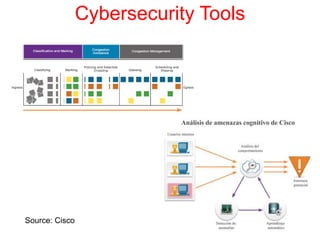 Cybersecurity Tools
Source: Cisco
 