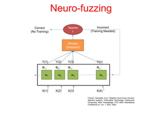 Teache
r
Correct
(No Training)
Winner
(Decision)
w1 w2 w3 wn
Φ1 Φ2 Φ3 Φn
Y(1) Y(2) Y(3) Y(n)
X(1) X(2) X(3) X(4)
Incorrect
(Training Needed)
Chavan, Sampada, et al. "Adaptive neuro-fuzzy intrusion
detection systems. "Information Technology: Coding and
Computing, 2004. Proceedings. ITCC 2004. International
Conference on. Vol. 1. IEEE, 2004.
Neuro-fuzzing
 