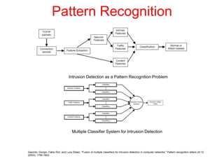 Multiple Classifier System for Intrusion Detection
Intrusion Detection as a Pattern Recognition Problem
Giacinto, Giorgio, Fabio Roli, and Luca Didaci. "Fusion of multiple classifiers for intrusion detection in computer networks." Pattern recognition letters 24.12
(2003): 1795-1803.
Pattern Recognition
 