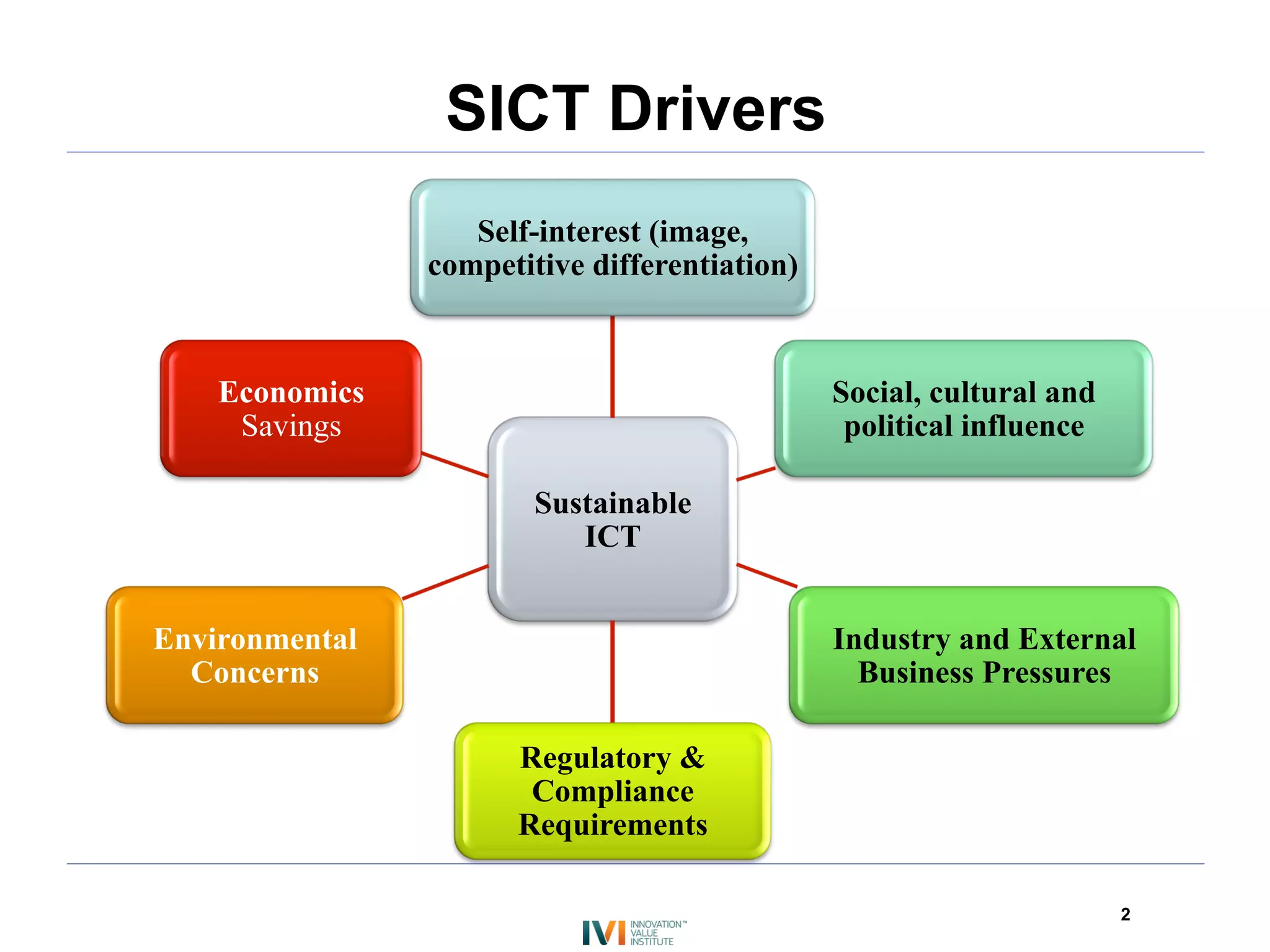 SICT Drivers
                   Self-interest (image,
                competitive differentiation)



    Economics                                  Social, cultural and
     Savings                                    political influence

                        Sustainable
                           ICT


Environmental                                  Industry and External
  Concerns                                       Business Pressures

                      Regulatory &
                       Compliance
                      Requirements

                                                                      2
 