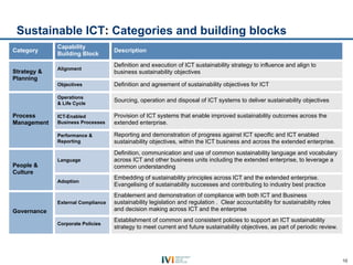 Sustainable ICT: Categories and building blocks
             Capability
Category                           Description
             Building Block
                                   Definition and execution of ICT sustainability strategy to influence and align to
             Alignment
Strategy &                         business sustainability objectives
Planning
             Objectives            Definition and agreement of sustainability objectives for ICT

             Operations
             & Life Cycle
                                   Sourcing, operation and disposal of ICT systems to deliver sustainability objectives

Process      ICT-Enabled           Provision of ICT systems that enable improved sustainability outcomes across the
Management   Business Processes    extended enterprise.

             Performance &         Reporting and demonstration of progress against ICT specific and ICT enabled
             Reporting             sustainability objectives, within the ICT business and across the extended enterprise.
                                   Definition, communication and use of common sustainability language and vocabulary
             Language              across ICT and other business units including the extended enterprise, to leverage a
People &                           common understanding
Culture
                                   Embedding of sustainability principles across ICT and the extended enterprise.
             Adoption
                                   Evangelising of sustainability successes and contributing to industry best practice
                                   Enablement and demonstration of compliance with both ICT and Business
             External Compliance   sustainability legislation and regulation . Clear accountability for sustainability roles
Governance                         and decision making across ICT and the enterprise
                                   Establishment of common and consistent policies to support an ICT sustainability
             Corporate Policies
                                   strategy to meet current and future sustainability objectives, as part of periodic review.




                                                                                                                                10
 