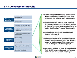 SICT Assessment Results

                                                   "“We have the right technologies and platform.
                                                      We just have to ensure organization wide
                Alignment (A1)
 Strategy and                                         awareness and mindset shift” Company A
 Planning (A)
                Objectives (A2)
                                                   “Implementation - We seem to have the most
                                                      problem with follow through, taking the idea
                Operations and Life Cycle (B1)
                                                      all the way to whichever edge would have us
  Process                                             realize the visualized returns“ Company B
                ICT Enabled Sustainable Business
 Management     Process (B2)
     (B)
                Performance Measurement and
                                                   “We need to be active in practicing what we
                Reporting (B3)                        preach” Company C

                Adoption (C1)
 People and                                        “Environment has to be part of everyone’s job
 Culture (C)                                          not just the environment team but will take
                Language (C2)                         longer for different functions to take on…
                                                      need to change mindset” Company D
                Regulatory Compliance (D1)
 Governance
    (D)                                            “SICT will only become a reality when Business
                Corporate Policies (D2)                Units decide they are behind it and change
                                                       demands and behaviour”. Company E


                                                                                                 13
 