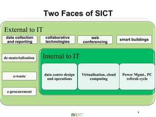 Two Faces of SICT

External to IT
 data collection      collaborative           web                 smart buildings
 and reporting        technologies        conferencing



de-materialization   Internal to IT

     e-waste         data centre design   Virtualisation, cloud    Power Mgmt., PC
                      and operations           computing             refresh cycle


 e-procurement




                                                                           3
 