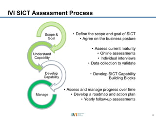 IVI SICT Assessment Process


               Scope &          •  Define the scope and goal of SICT
                Goal                •  Agree on the business posture

                                            •  Assess current maturity
        Understand                              •  Online assessments
         Capability                             •  Individual interviews
                                         •  Data collection to validate

              Develop                     •  Develop SICT Capability
              Capability                             Building Blocks

                           •  Assess and manage progress over time
         Manage                 •  Develop a roadmap and action plan
                                      •  Yearly follow-up assessments


                                                                           8
 