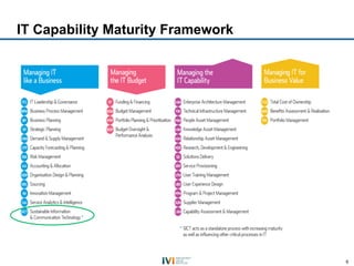 IT Capability Maturity Framework




                                   6
 