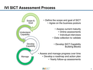 IVI SICT Assessment Process


               Scope &          •  Define the scope and goal of SICT
                Goal   ...