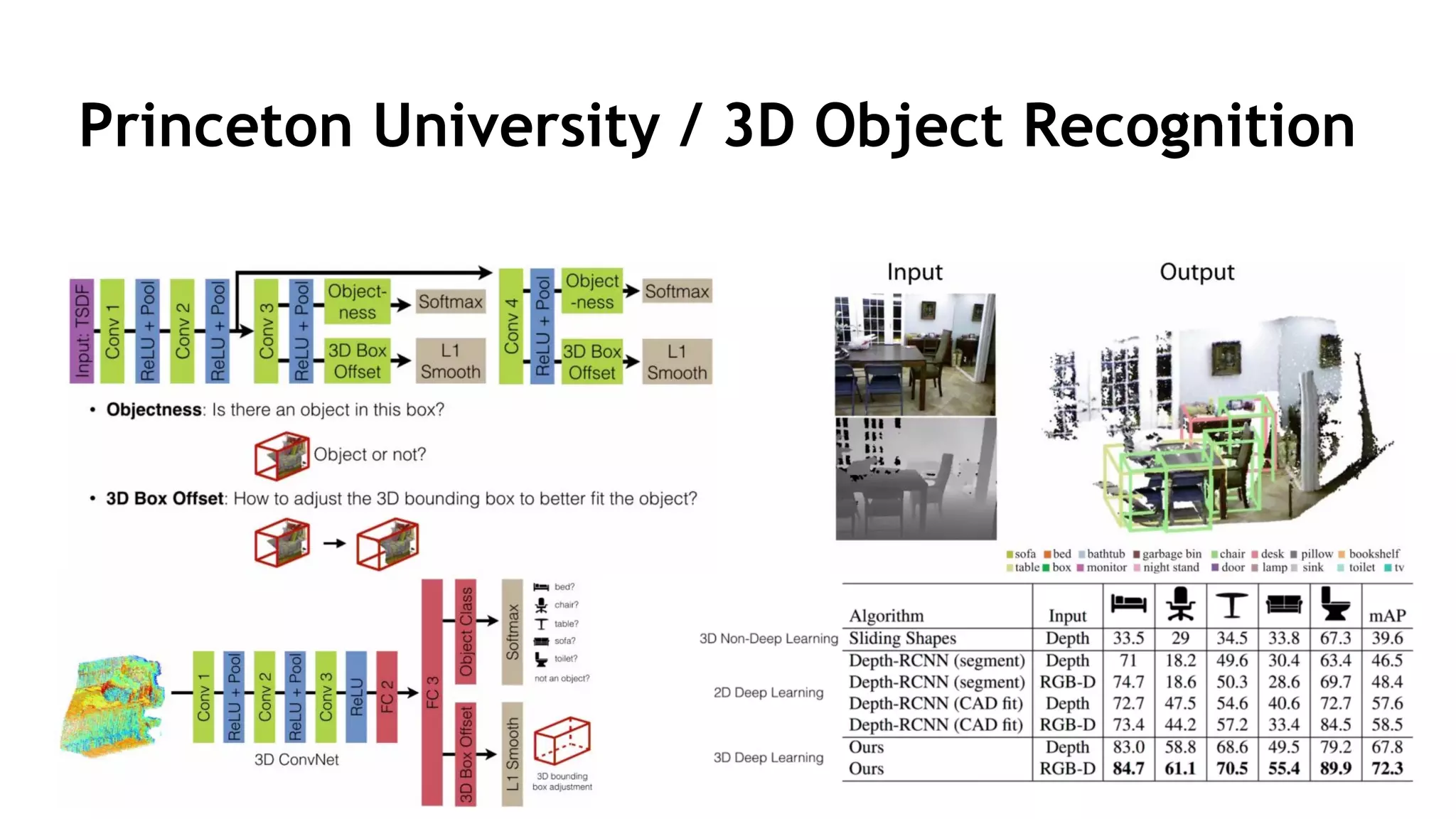 Princeton University / 3D Object Recognition
 