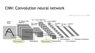 CNN: Convolution neural network
LeNet5 [LeCun et al.,1998]
 