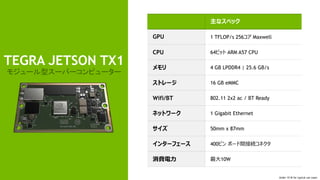 33
TEGRA JETSON TX1
モジュール型スーパーコンピューター
主なスペック
GPU 1 TFLOP/s 256コア Maxwell
CPU 64ビット ARM A57 CPU
メモリ 4 GB LPDDR4 | 25.6 GB/s
ストレージ 16 GB eMMC
Wifi/BT 802.11 2x2 ac / BT Ready
ネットワーク 1 Gigabit Ethernet
サイズ 50mm x 87mm
インターフェース 400ピン ボード間接続コネクタ
消費電力 最大10W
Under 10 W for typical use cases
 