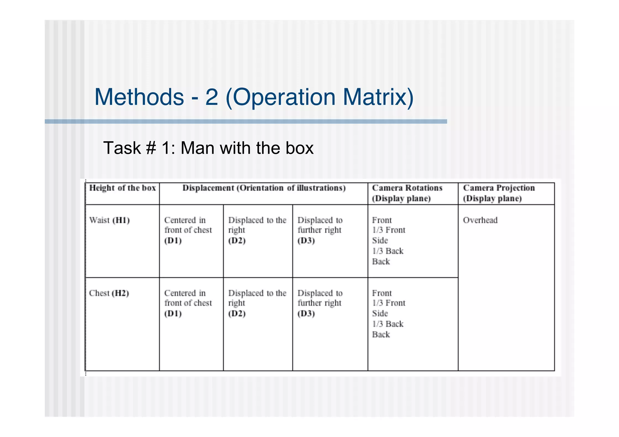 Methods - 2 (Operation Matrix)

Task # 1: Man with the box
 