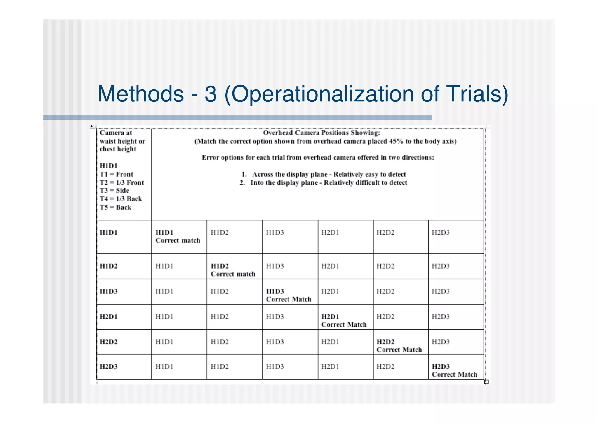 Methods - 3 (Operationalization of Trials)
 