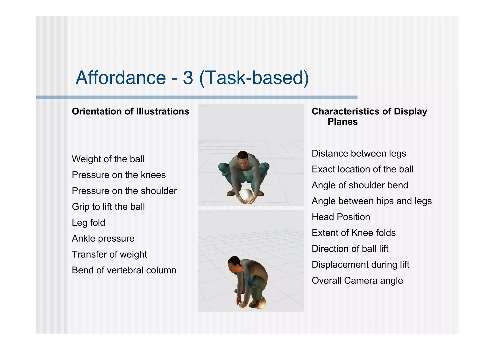 Affordance - 3 (Task-based)
Orientation of Illustrations   Characteristics of Display
                                  Planes


                               Distance between legs
Weight of the ball
                               Exact location of the ball
Pressure on the knees
                               Angle of shoulder bend
Pressure on the shoulder
                               Angle between hips and legs
Grip to lift the ball
                               Head Position
Leg fold
                               Extent of Knee folds
Ankle pressure
                               Direction of ball lift
Transfer of weight
                               Displacement during lift
Bend of vertebral column
                               Overall Camera angle
 