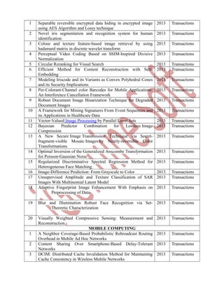 1

2013

Transactions

2013

Transactions

2013

Transactions

2013

Transactions

2013
2013

Transactions
Transactions

2013

Transactions

2013

Transactions

2013

Transactions

2013

Transactions

2013
2013

Transactions
Transactions

2013

Transactions

2013

Transactions

2013

Transactions

2013
2013

Transactions
Transactions

2013

Transactions

19

Blur and Illumination Robust Face Recognition via Set- 2013
Theoretic Characterization

Transactions

20

Visually Weighted Compressive Sensing: Measurement and
Reconstruction.
MOBILE COMPUTING
A Neighbor Coverage-Based Probabilistic Rebroadcast Routing
Overhead in Mobile Ad Hoc Networks
Content Sharing Over Smartphone-Based Delay-Tolerant
Networks
DCIM: Distributed Cache Invalidation Method for Maintaining
Cache Consistency in Wireless Mobile Networks

2013

Transactions

2013

Transactions

2013

Transactions

2013

Transactions

2
3
4
5
6
7
8
9
10
11
12
13
14
15
16
17
18

1
2
3

Separable reversible encrypted data hiding in encrypted image
using AES Algorithm and Lossy technique
Novel iris segmentation and recognition system for human
identification
Colour and texture feature-based image retrieval by using
hadamard matrix in discrete wavelet transform
Perceptual Video Coding Based on SSIM-Inspired Divisive
Normalization
Circular Reranking for Visual Search
Efficient Method for Content Reconstruction with SelfEmbedding
Modeling Iriscode and its Variants as Convex Polyhedral Cones
and its Security Implications
Per-Colorant-Channel color Barcodes for Mobile Applications:
An Interference Cancellation Framework
Robust Document Image Binarization Technique for Degraded
Document Images
A Framework for Mining Signatures From Event Sequences and
its Applications in Healthcare Data
Vector-Valued Image Processing by Parallel Level Sets
Bayesian
Predictor
Combination
for
Lossless Image
Compression
A New Secure Image Transmission Technique via Secretfragment-visible Mosaic Images by Nearly-reversible Color
Transformations
Optimal Inversion of the Generalized Anscombe Transformation
for Poisson-Gaussian Noise
Regularized Discriminative Spectral Regression Method for
Heterogeneous Face Matching
Image-Difference Prediction: From Grayscale to Color
Unsupervised Amplitude and Texture Classification of SAR
Images With Multinomial Latent Model
Adaptive Fingerprint Image Enhancement With Emphasis on
Preprocessing of Data

 