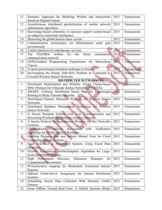 11
12
13
14
15
16
17
18
19
20
1
2
3
4
5
6
7
8
9
10
11
12
13
14
15

Semantic Approach for Modeling Profiles and Interactions
Based on Digital Content
Asynchronous distributed parallelization of mobile network
optimization algorithms
Knowledge-based cybernetics in decision support system based
on subjective emotional intelligence
Measuring the global domain name system
Communication technologies for differentiated smart grid
environments
Control platform for radiotherapy services
The SANDRA testbed for the future aeronautical
communication network
GENI-Enabled Programming Experiments for Networking
Classes
A sprint-point based estimation technique in Scrum
Investigating the Energy Sink-Hole Problem in Connected kCovered Wireless Sensor Networks
DISTRIBUTED NETWORKING
Distributed Multichannel and Mobility Aware Cluster-based
MAC Protocol for Vehicular Ad-hoc Networks (VANETs)
SMART: Utilizing Distributed Social Map for Lightweight
Routing in Delay-Tolerant Networks
Distributed Channel Allocation Protocols for Wireless Sensor
Networks
Distributed Database Management Techniques for Wireless
Sensor Networks
A Secure Payment Scheme with Low Communication and
Processing Overhead for Multihop wireless Networks
A Secure Protocol for Spontaneous Wireless Ad Hoc Networks
Creation
Cluster-Based Certificate Revocation with Vindication
Capability for Mobile Ad Hoc Networks
Enabling Dynamic data and Indirect Mutual Trust for Cloud
Computing Storage Systems
Fault Tolerance in Distributed Systems Using Fused Data
Structures
Flexible Symmetrical Global-Snapshot Algorithms for LargeScale Distributed Systems
High Performance Resource Allocation Strategies for
Computational Economies
IP-Geolocation mapping for Moderately Connected Internet
Regions
Optimal Client-Server Assignment for Internet Distributed
Systems
Scheduling Sensor Data Collection With Dynamic Traffic
Patterns
From Offline Toward Real-Time: A Hybrid Systems Model

2013

Transactions

2013

Transactions

2013

Transactions

2013
2013

Transactions
Transactions

2013
2013

Transactions
Transactions

2013

Transactions

2013
2013

Transactions
Transactions

2013

Transactions

2013

Transactions

2013

Transactions

2013

Transactions

2013

Transactions

2013

Transactions

2013

Transactions

2013

Transactions

2013

Transactions

2013

Transactions

2013

Transactions

2013

Transactions

2013

Transactions

2013

Transactions

2013

Transactions

 